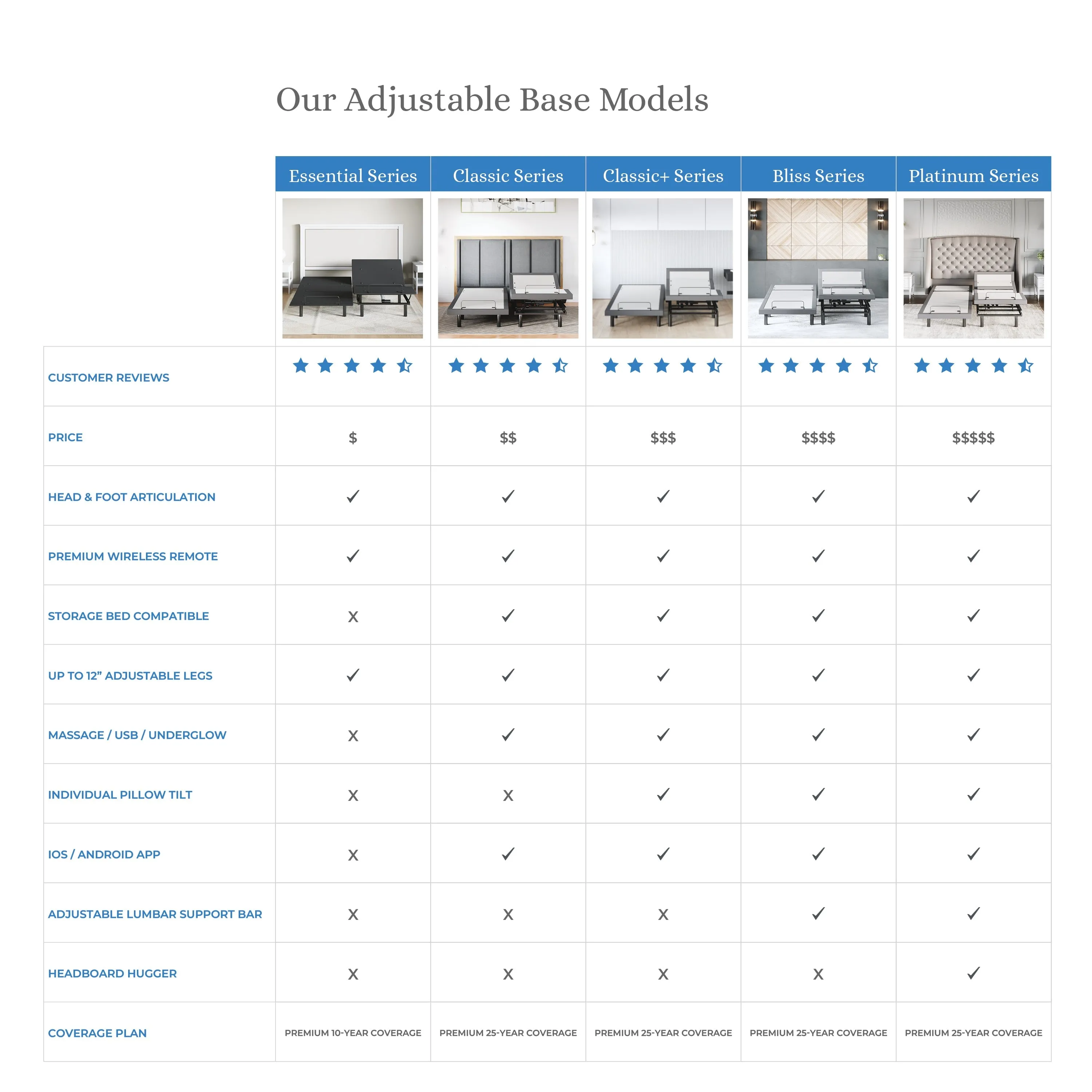 Classic Series Adjustable Bed Base   Choice of Mattress Bundle